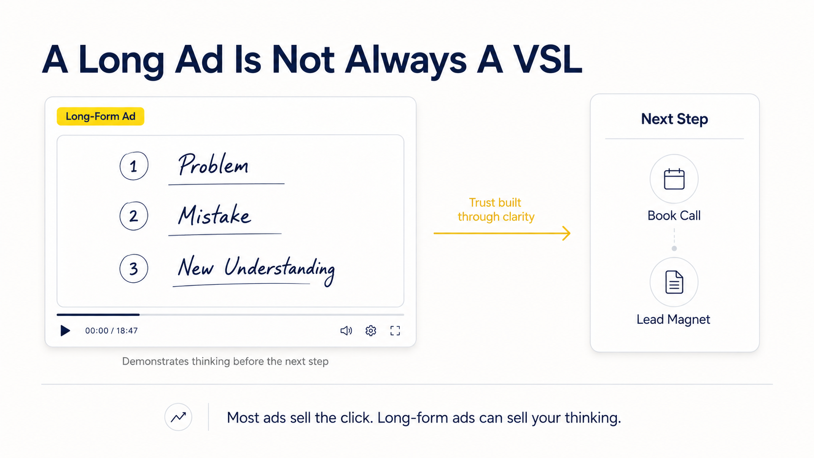 A Long Ad Is Not Always A VSL — long-form ad framework